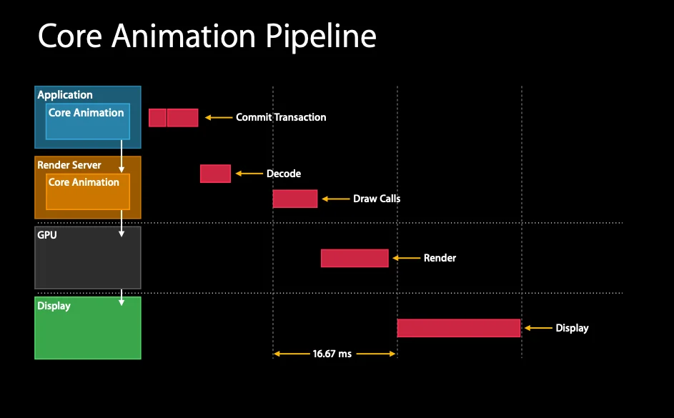 WWDC 2014 - Advanced Graphics and Animations for iOS Apps